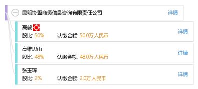 昆明协盟商务信息咨询有限责任公司 专业商务信息咨询的引领者