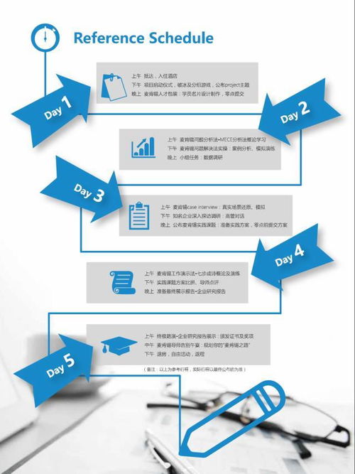 探索卓越智略 2018麦肯锡全球合伙人训练营深度内训项目启发